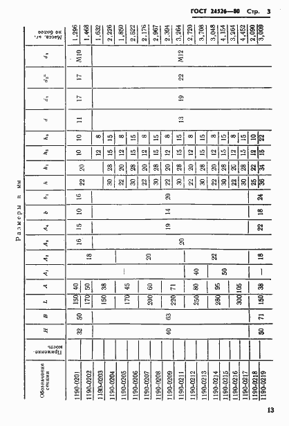 Страница 3 ГОСТ 24526-80