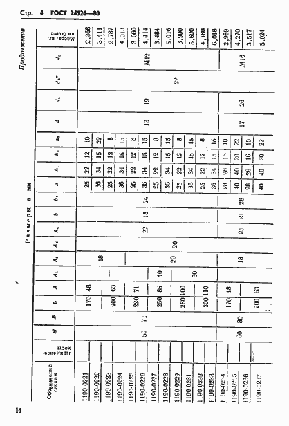 Страница 4 ГОСТ 24526-80