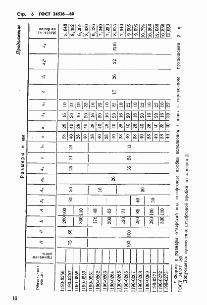 Страница 6 ГОСТ 24526-80