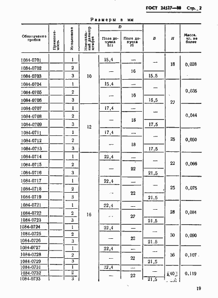 Страница 2 ГОСТ 24527-80