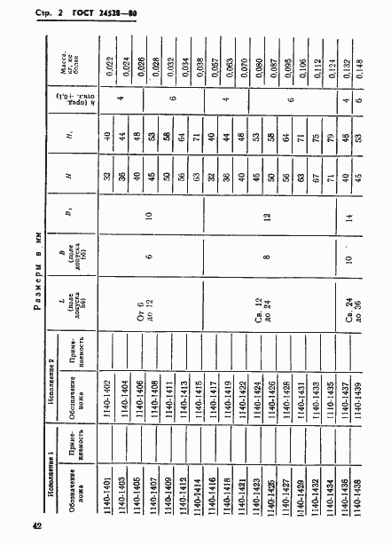 Страница 2 ГОСТ 24528-80