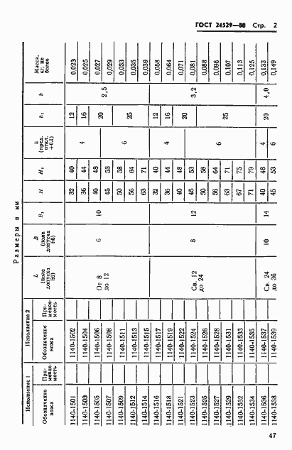 Страница 2 ГОСТ 24529-80