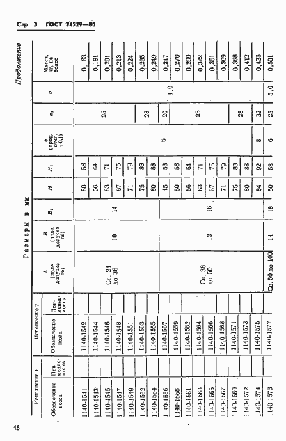 Страница 3 ГОСТ 24529-80
