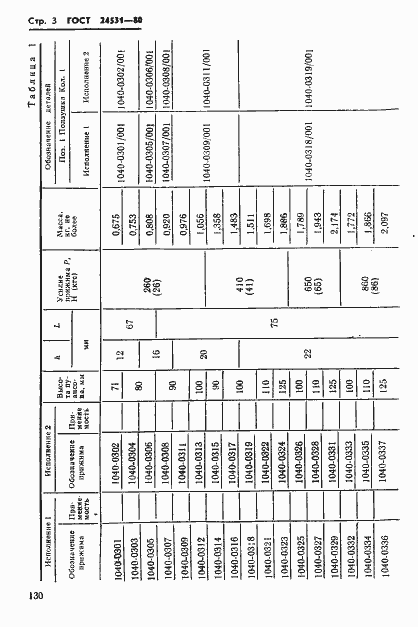 Страница 3 ГОСТ 24531-80