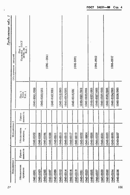 Страница 4 ГОСТ 24531-80