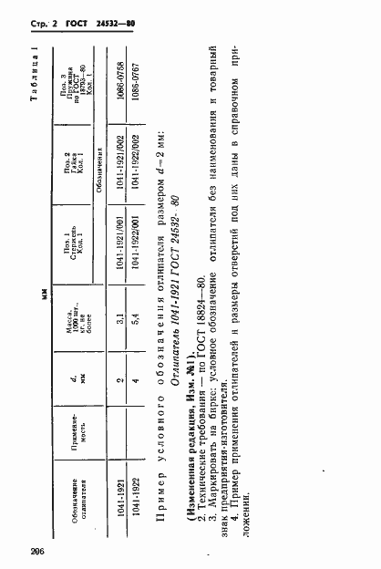 Страница 2 ГОСТ 24532-80