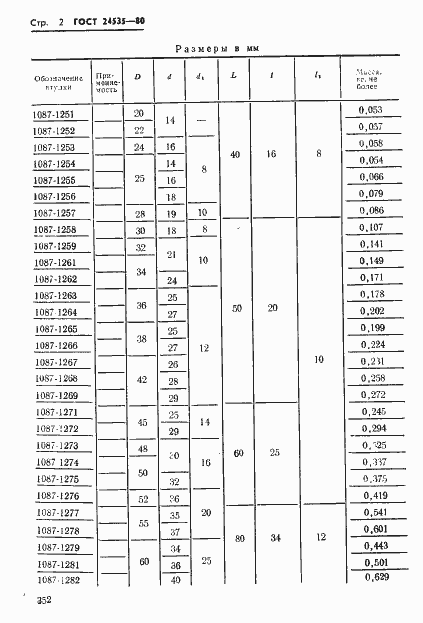 Страница 2 ГОСТ 24535-80
