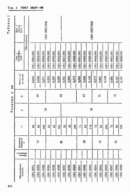 Страница 2 ГОСТ 24537-80