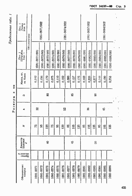 Страница 3 ГОСТ 24537-80