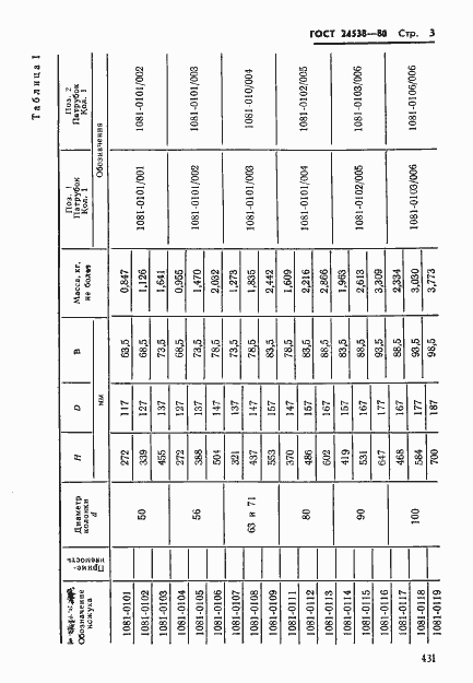 Страница 3 ГОСТ 24538-80