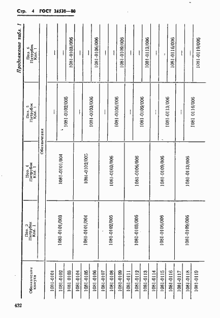 Страница 4 ГОСТ 24538-80