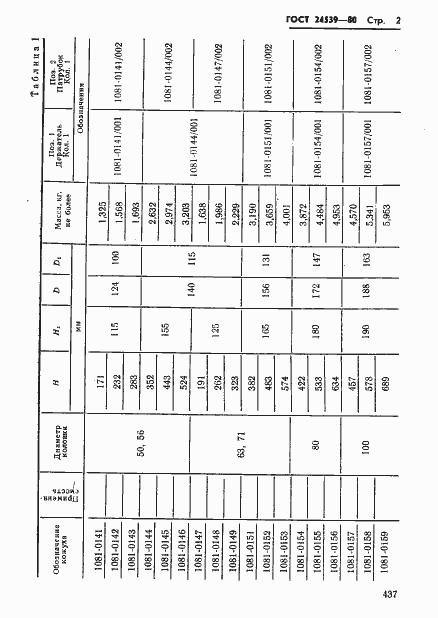 Страница 2 ГОСТ 24539-80