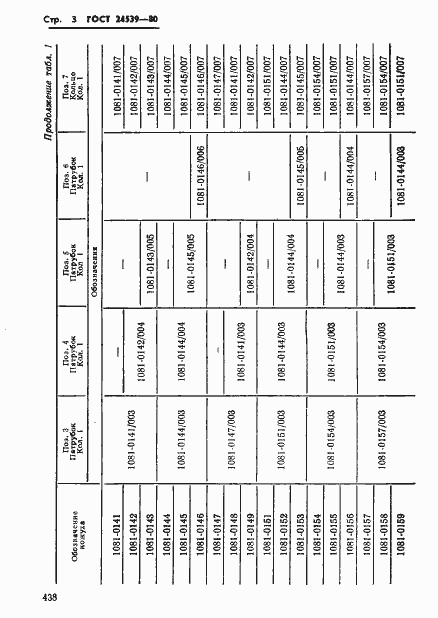Страница 3 ГОСТ 24539-80