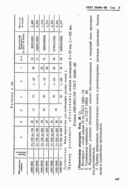Страница 2 ГОСТ 24540-80