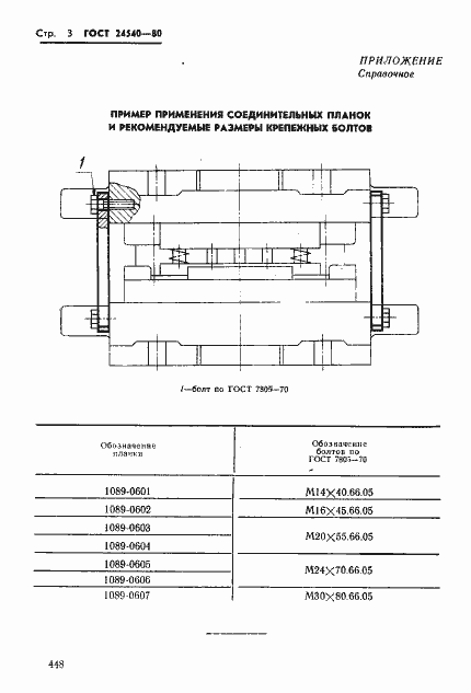 Страница 3 ГОСТ 24540-80