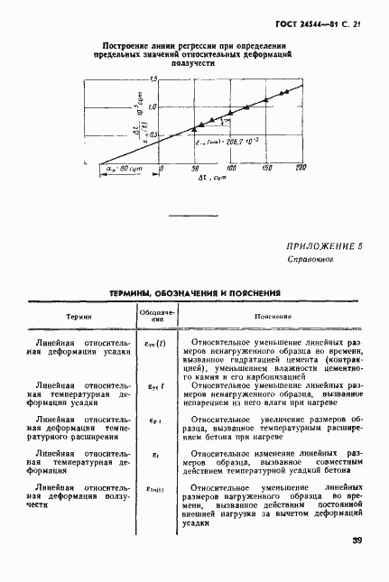 Страница 21 ГОСТ 24544-81