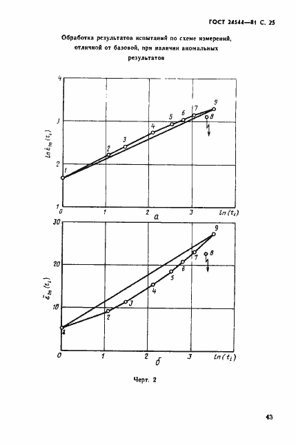 Страница 25 ГОСТ 24544-81