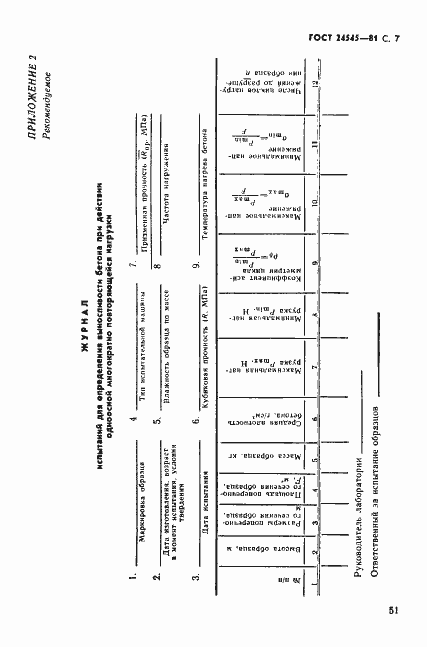 Страница 7 ГОСТ 24545-81