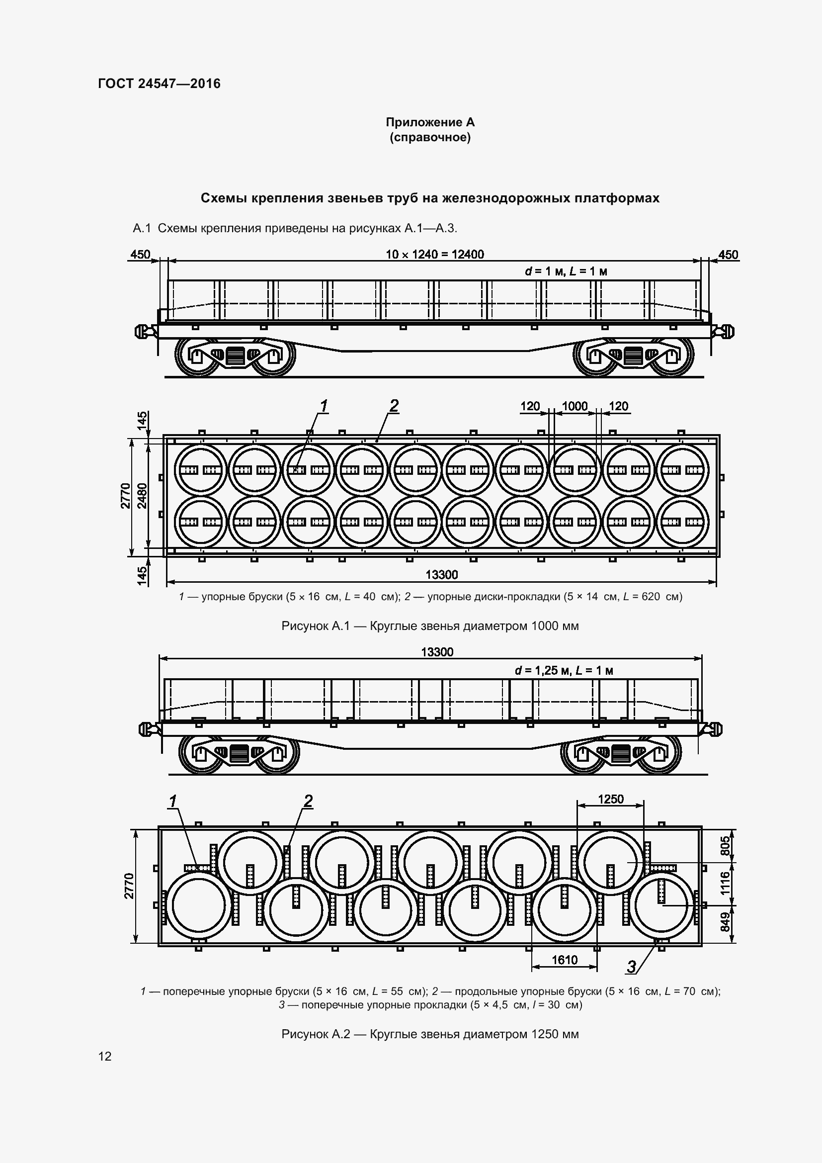 Страница 17 ГОСТ 24547-2016