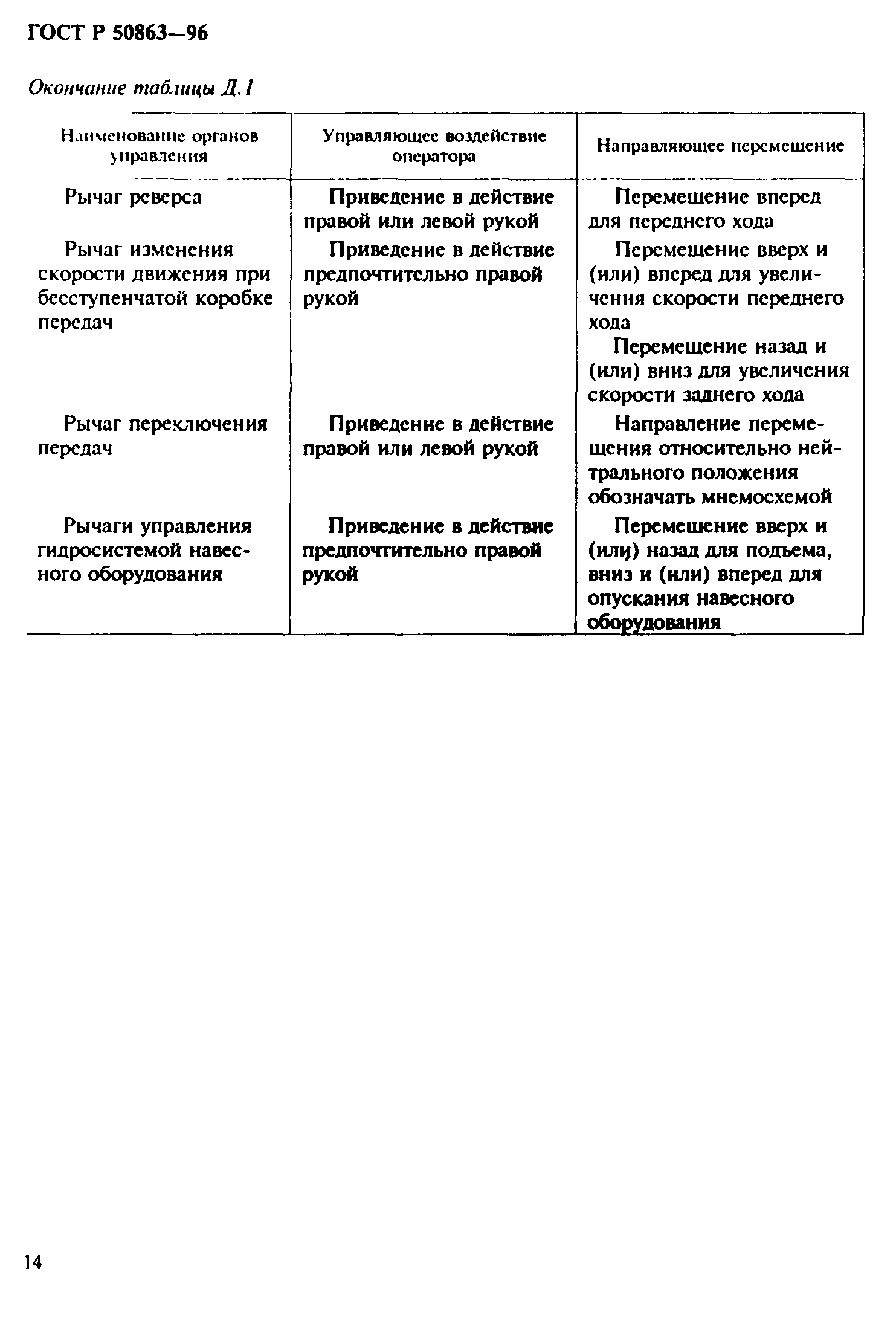 Страница 17 ГОСТ 12.2.140-97