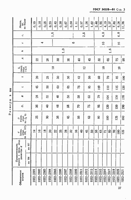 Страница 3 ГОСТ 24558-81