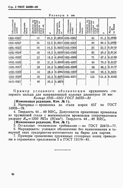 Страница 2 ГОСТ 24559-81