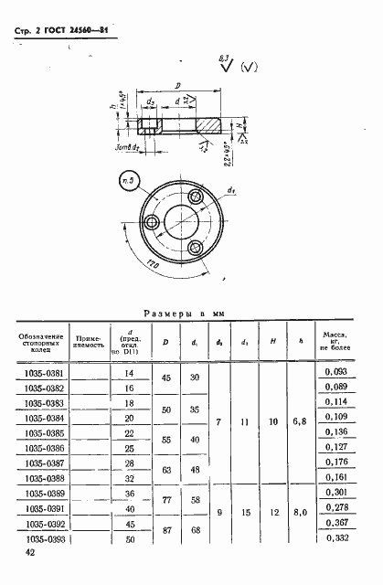 Страница 2 ГОСТ 24560-81