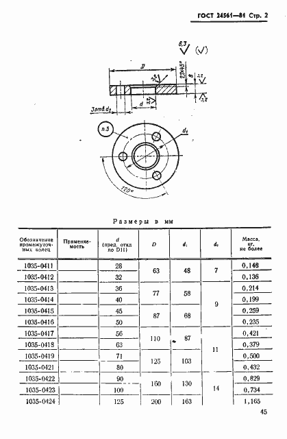 Страница 2 ГОСТ 24561-81