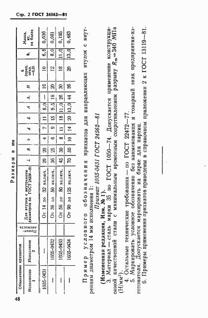 Страница 2 ГОСТ 24562-81