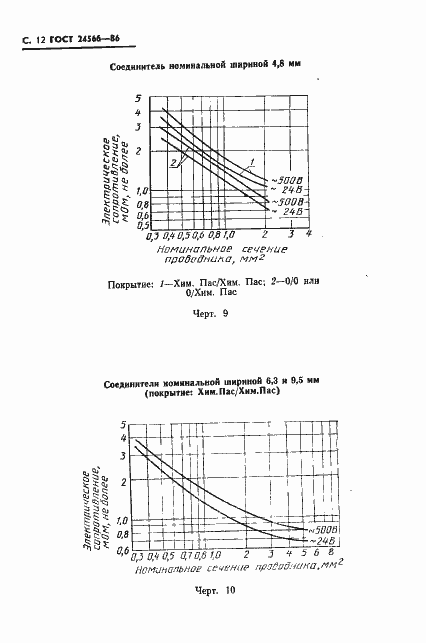Страница 14 ГОСТ 24566-86