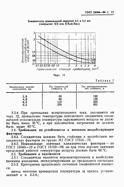 Страница 15 ГОСТ 24566-86