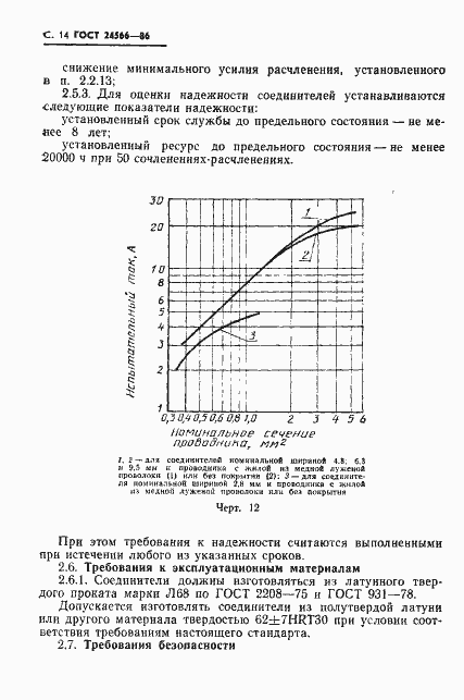 Страница 16 ГОСТ 24566-86