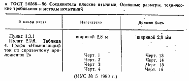 Страница 2 ГОСТ 24566-86