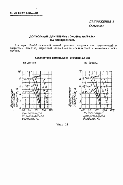Страница 22 ГОСТ 24566-86