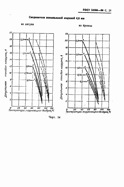 Страница 23 ГОСТ 24566-86