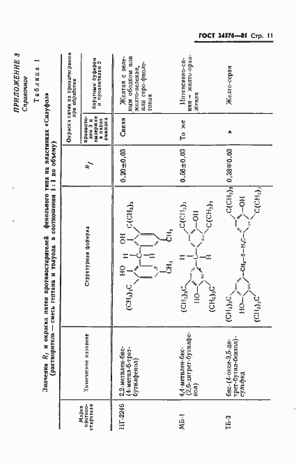 Страница 13 ГОСТ 24576-81