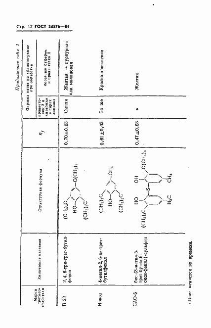 Страница 14 ГОСТ 24576-81