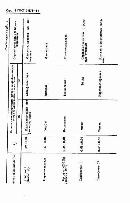 Страница 16 ГОСТ 24576-81