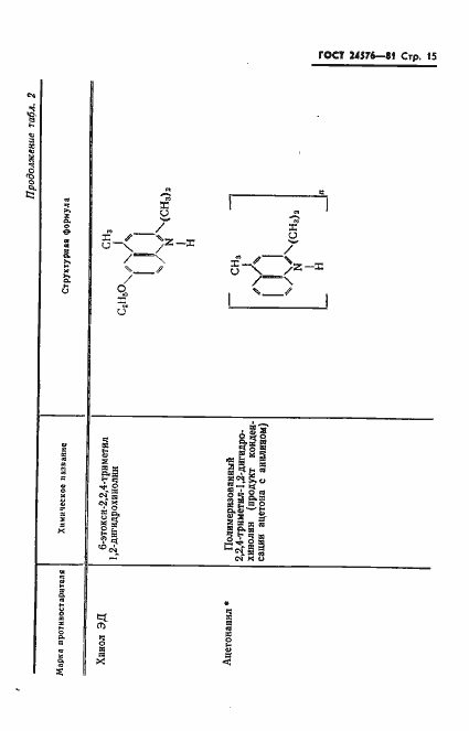 Страница 17 ГОСТ 24576-81