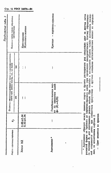 Страница 18 ГОСТ 24576-81