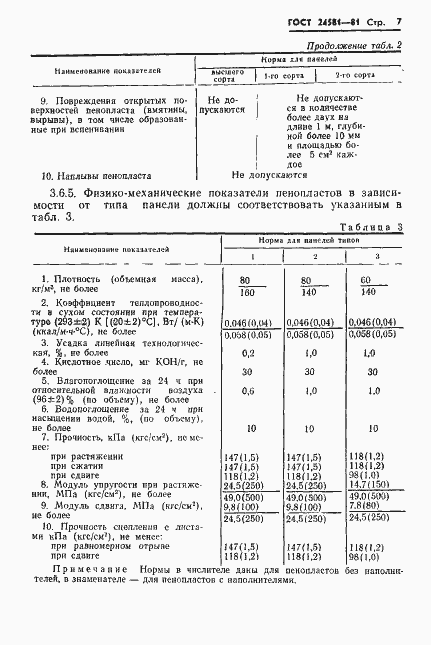 Страница 10 ГОСТ 24581-81