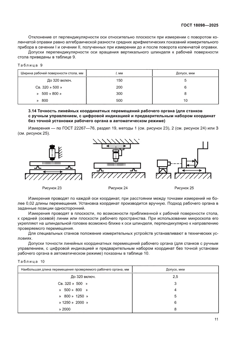 Страница 15 ГОСТ 18098-2025