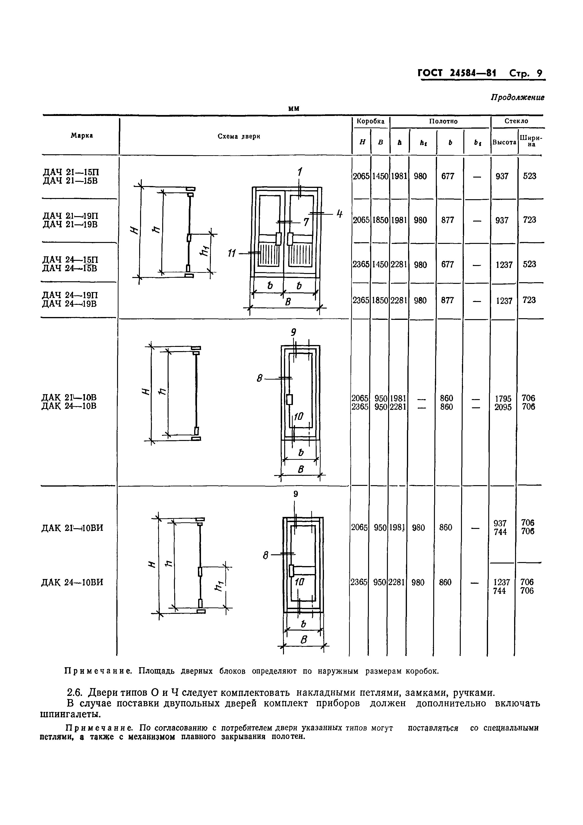 Страница 10 ГОСТ 24584-81