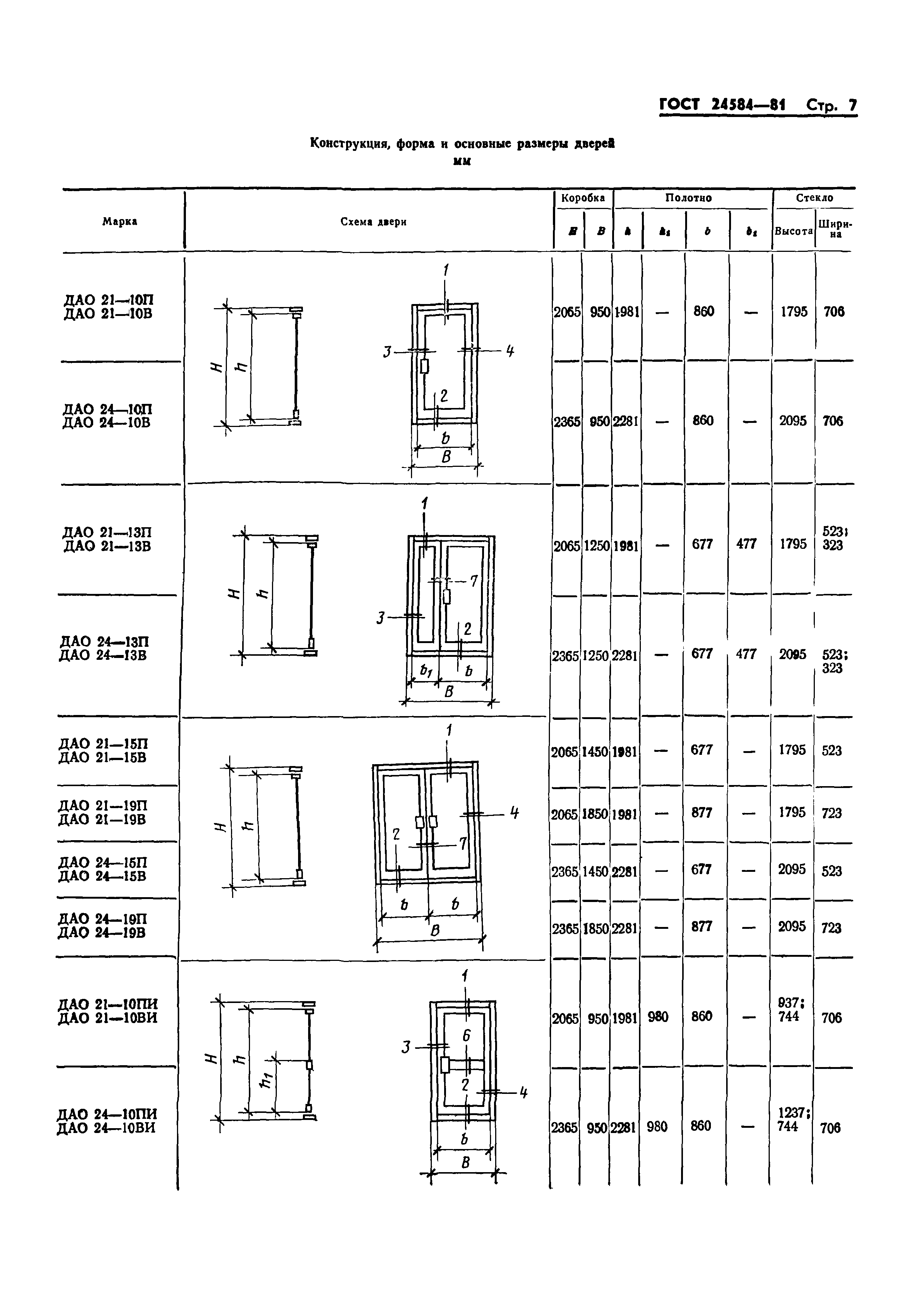 Страница 8 ГОСТ 24584-81