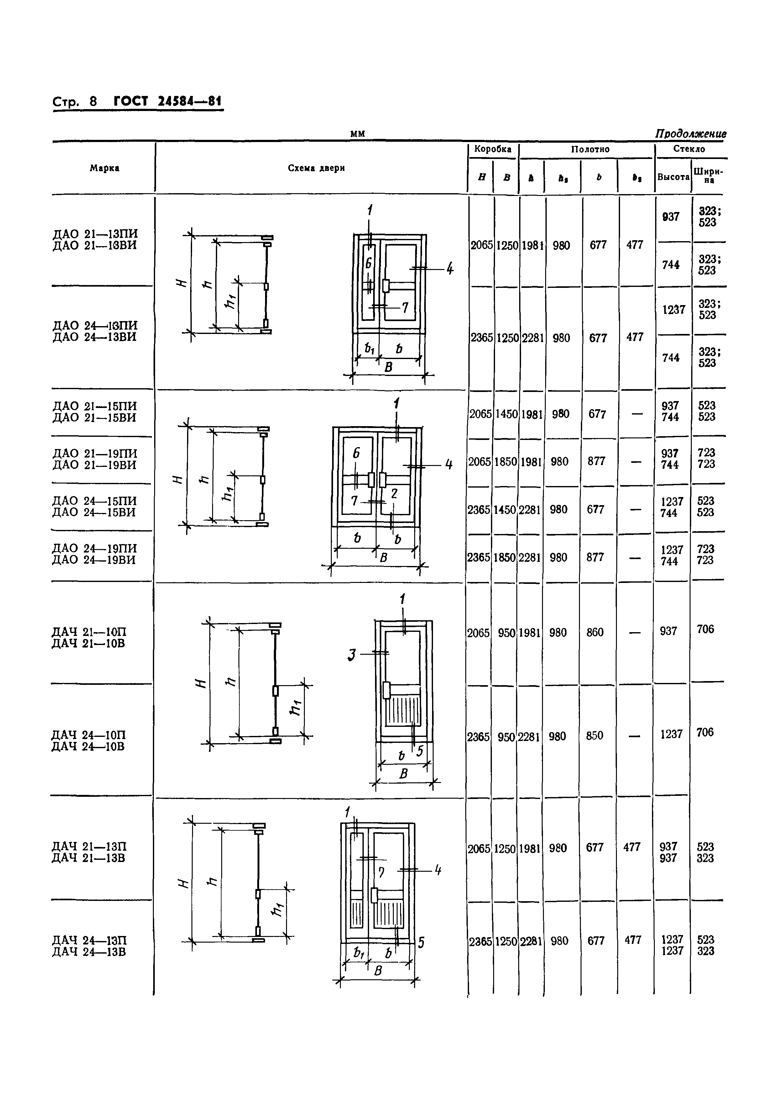 Страница 9 ГОСТ 24584-81