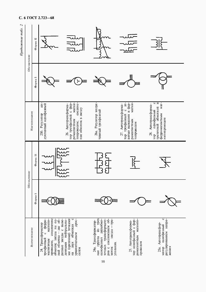 Страница 10 ГОСТ 2.723-68