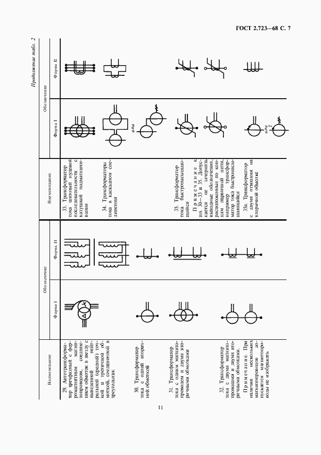 Страница 11 ГОСТ 2.723-68