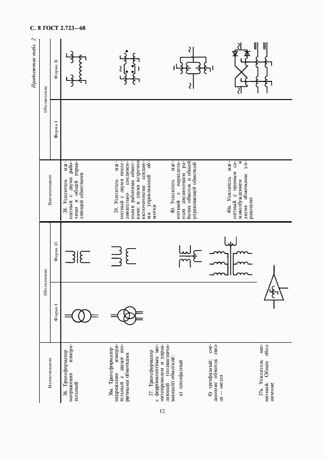 Страница 12 ГОСТ 2.723-68