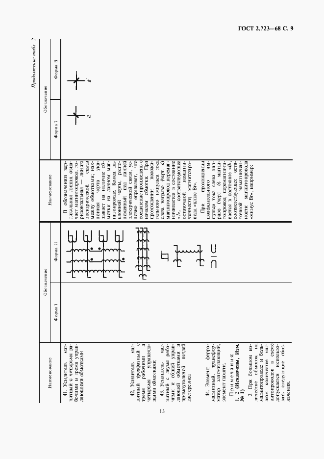 Страница 13 ГОСТ 2.723-68