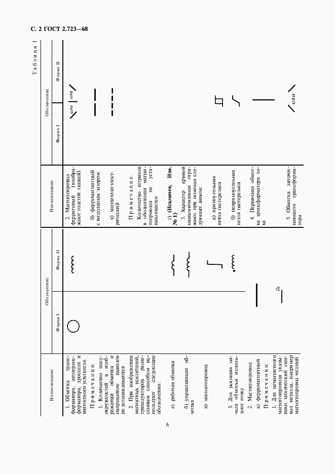 Страница 6 ГОСТ 2.723-68